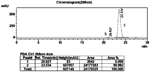 Method for preparing (S)-2-(3,4-difluorophenyl) oxirane