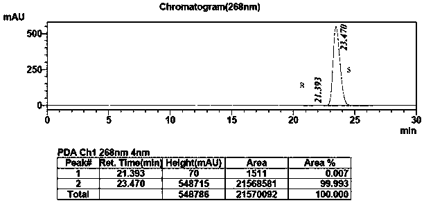 Method for preparing (S)-2-(3,4-difluorophenyl) oxirane