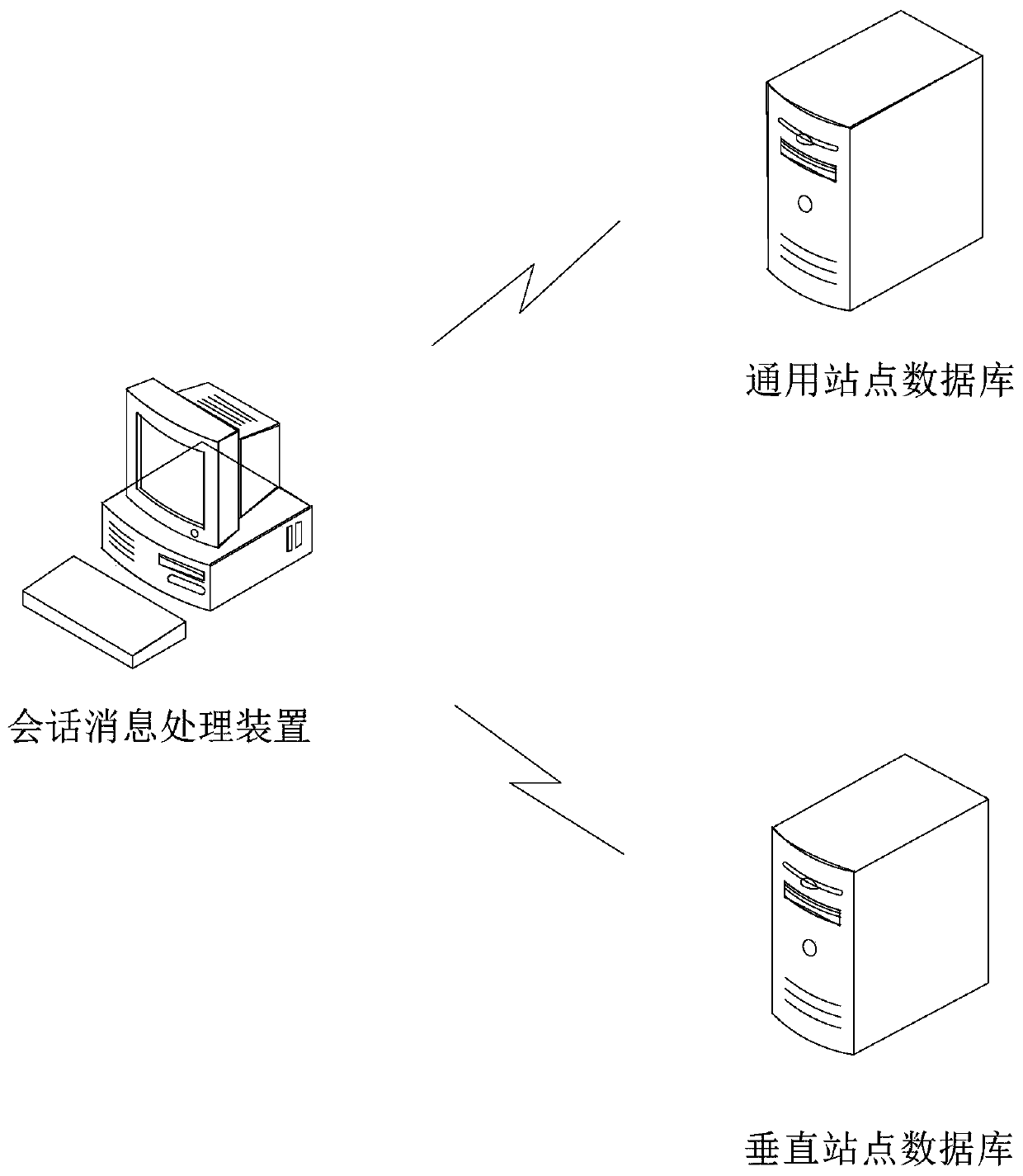 Session message processing method and device