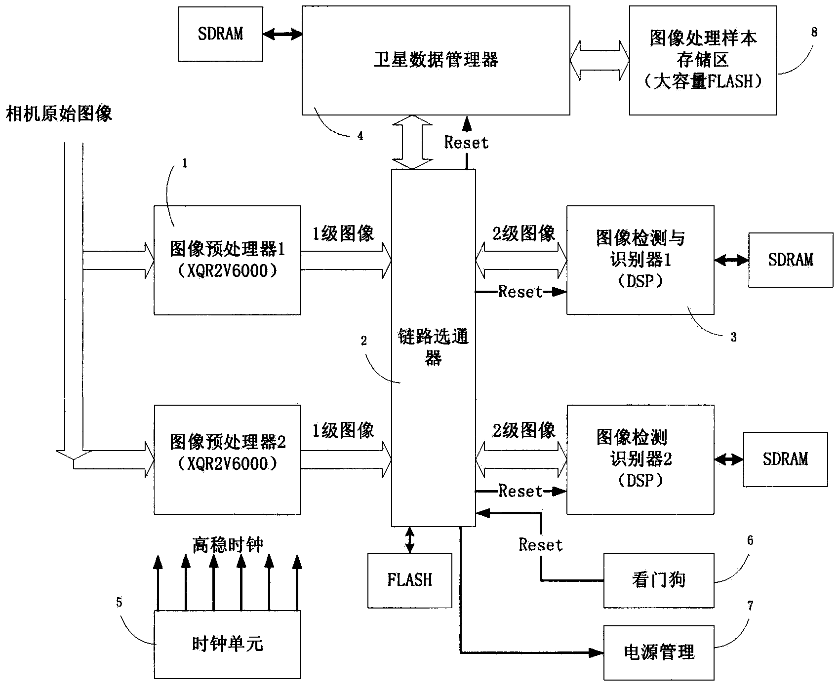 Parallel-processing dual fault-tolerant on-satellite processing system