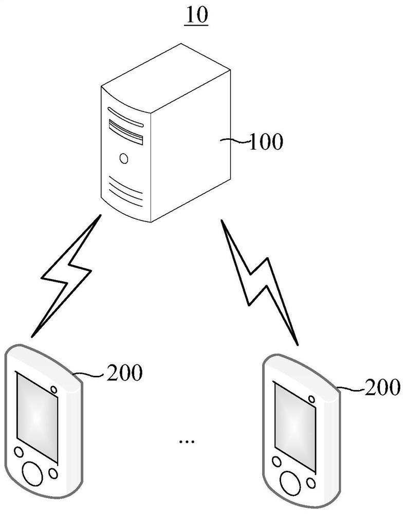 Block chain-based data flow detection method, device and server