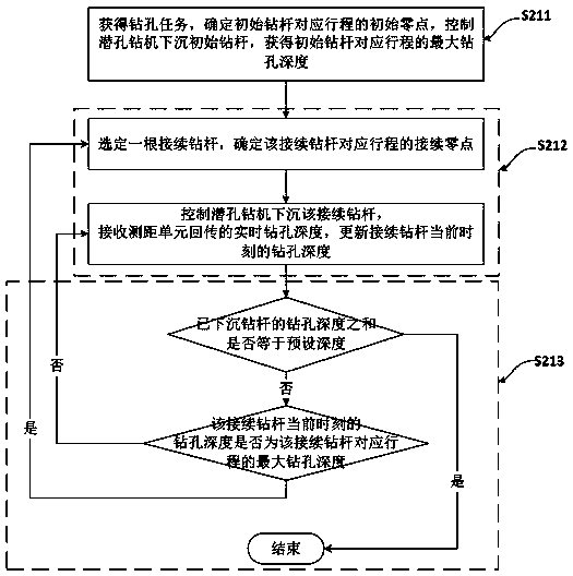 GPS/BD-based multisource integration mine drilling operation monitoring system and monitoring method