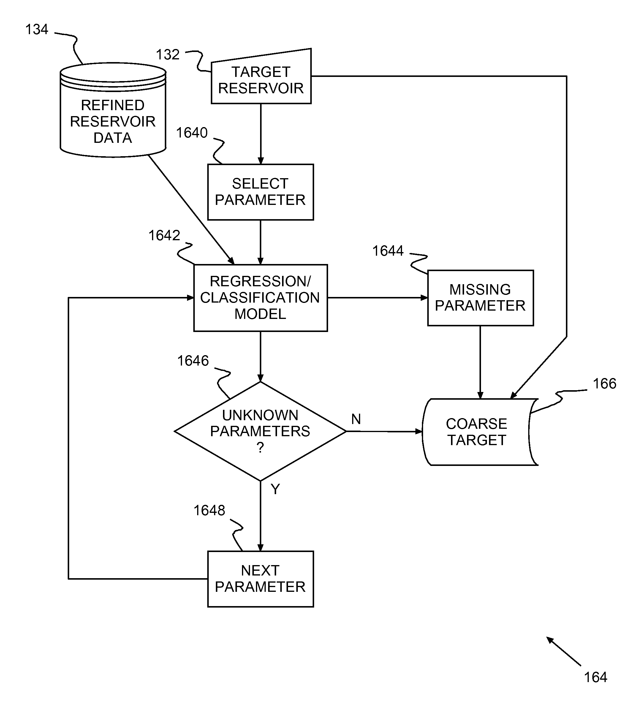 System, method and program product for automatically supplying missing parameters for matching new members of a population with analogous members