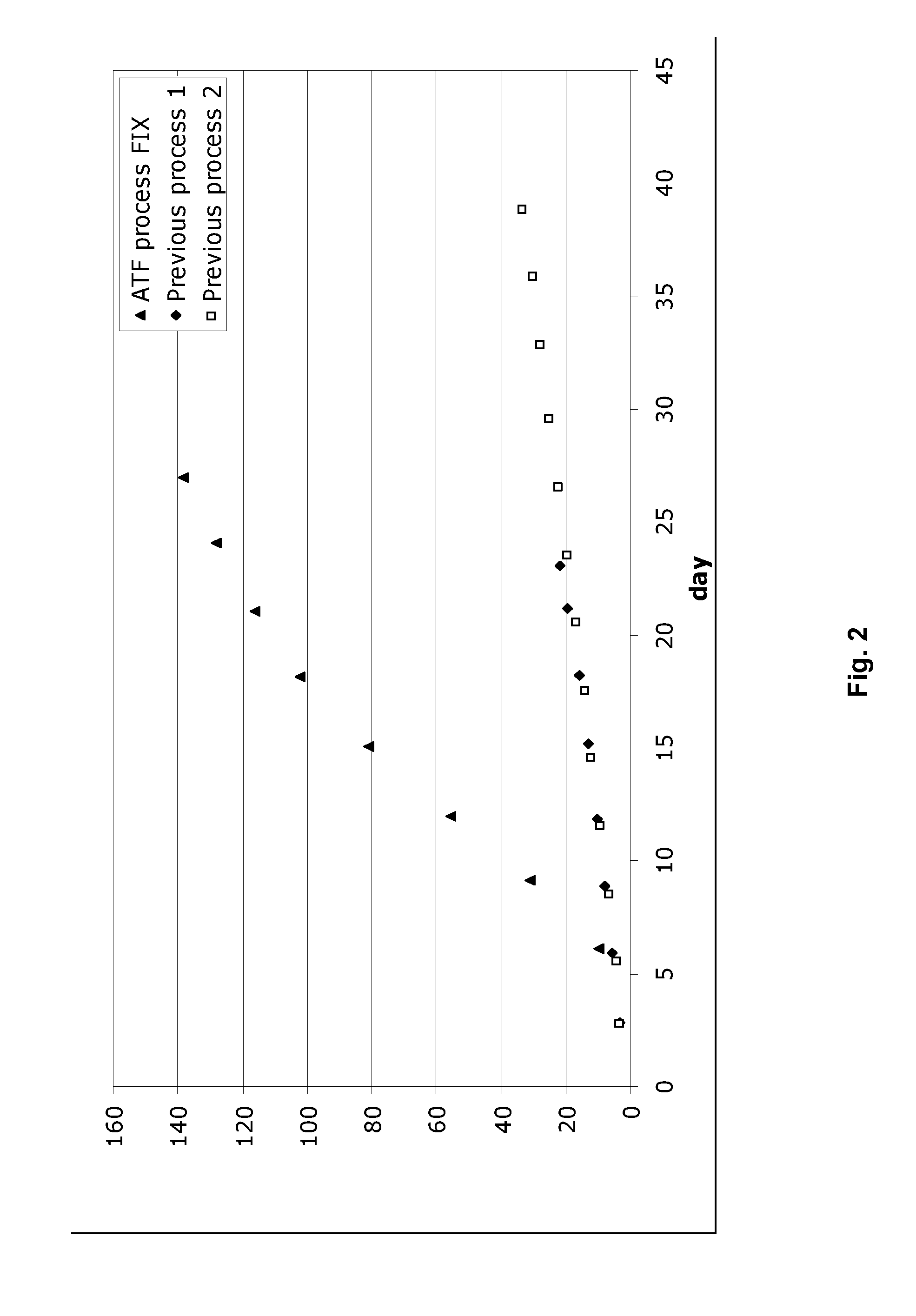 Process for Protein Production