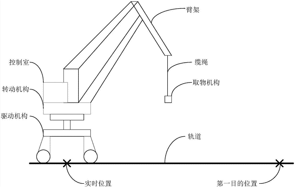 Carrying system based on portal crane