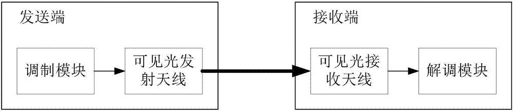 Carrying system based on portal crane