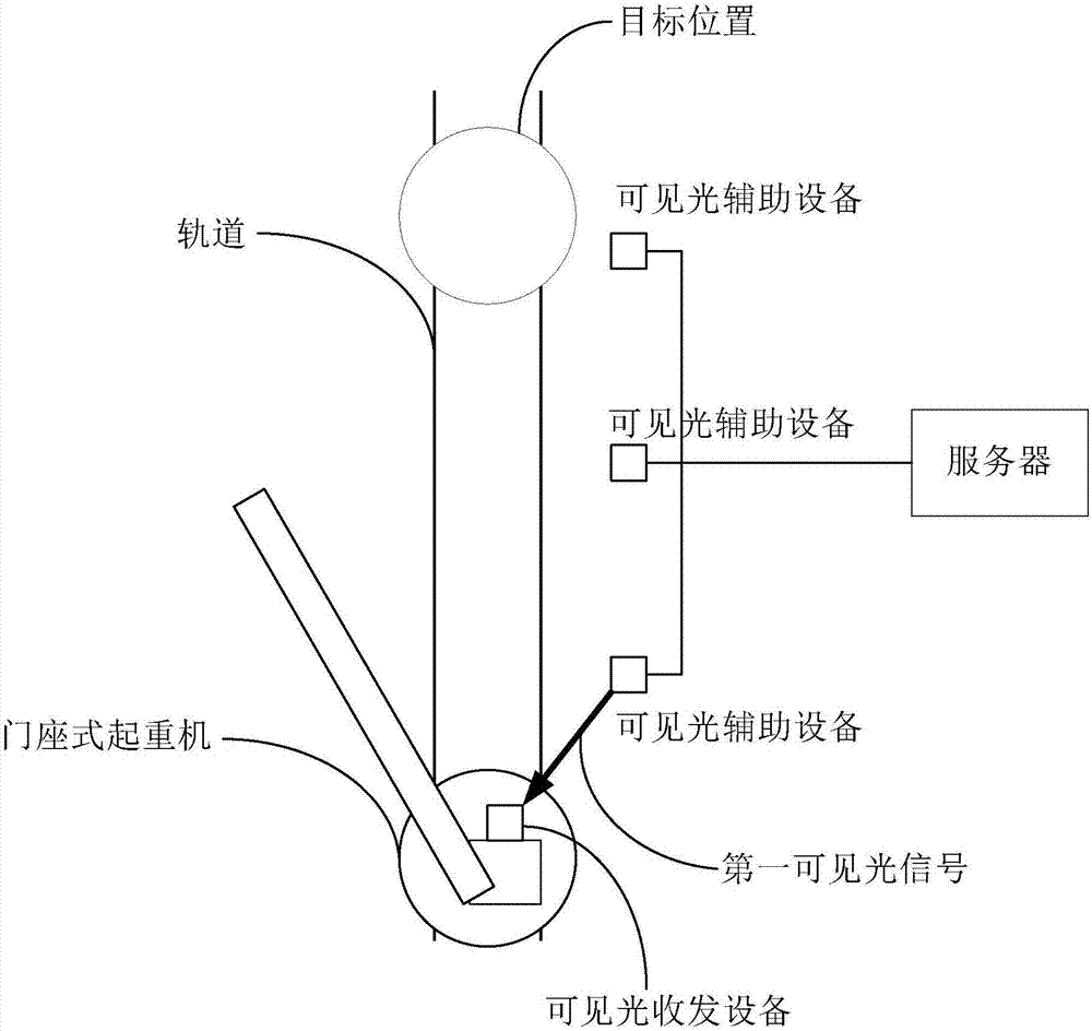 Carrying system based on portal crane