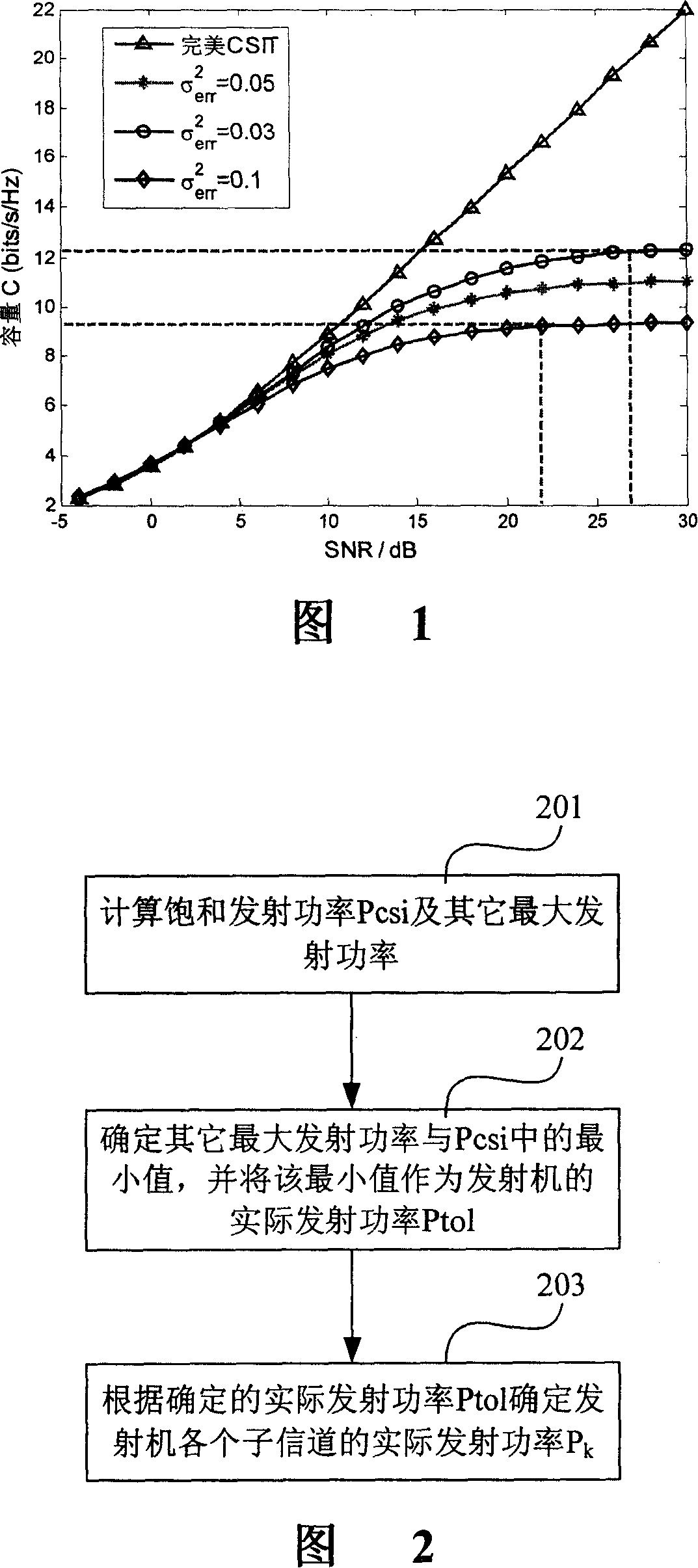 Method for confirming actual emission power of transmitter