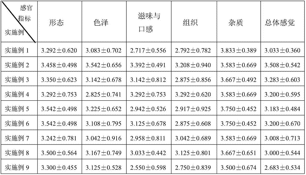 Hard high-protein less-sugar auricularia fuscosuccinea biscuit and preparation method thereof