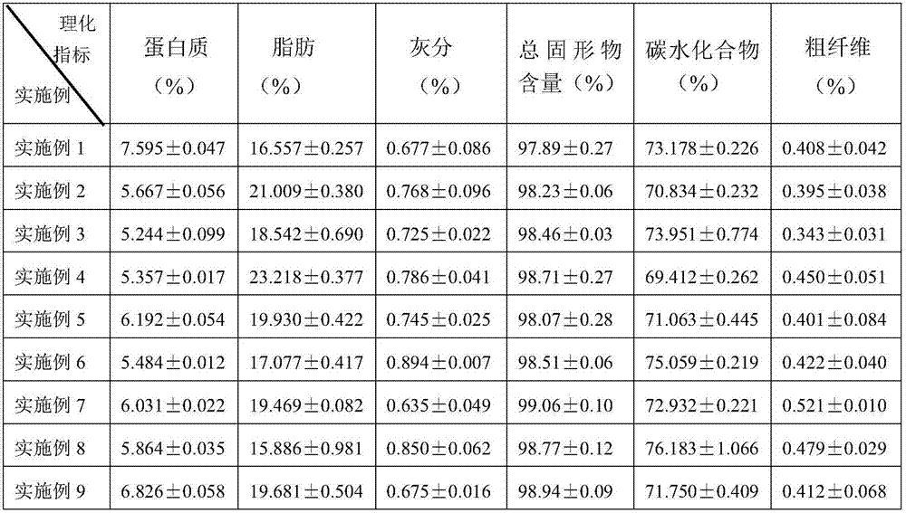 Hard high-protein less-sugar auricularia fuscosuccinea biscuit and preparation method thereof