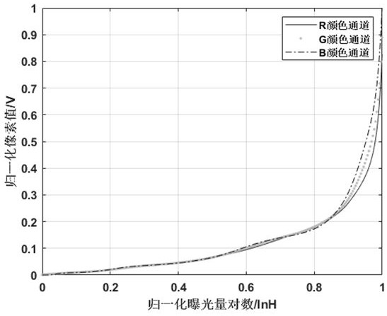 Convergent binocular vision guided robot positioning method in high dynamic range