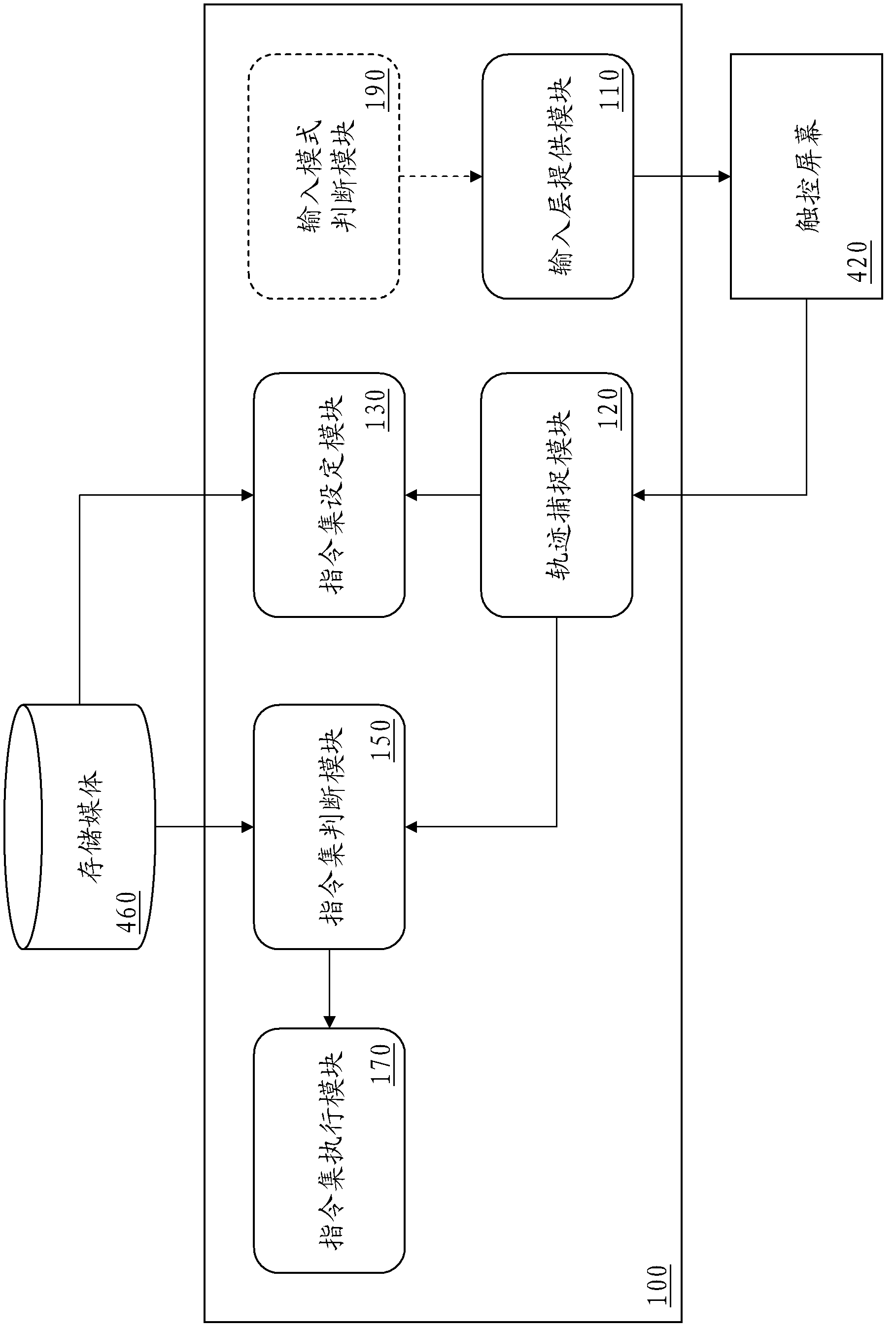 System and method enabling corresponding control to be carried out when target gesture is input at any position