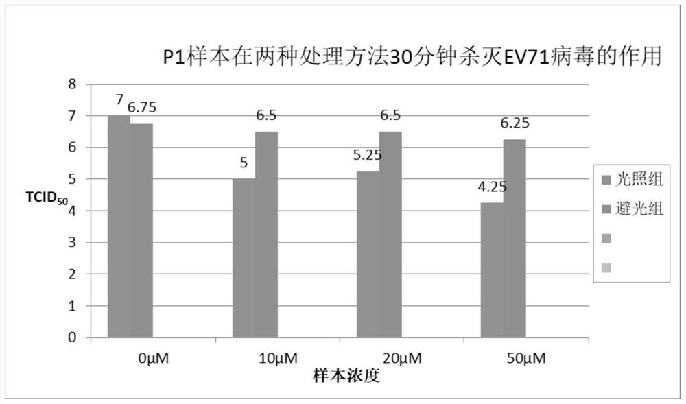 Water-soluble conjugated polymer with antibacterial and antiviral functions as well as preparation and application thereof