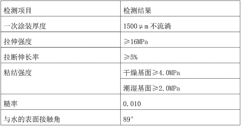 Anti-shellfish coating for concrete surface protection of water-conveying tunnel