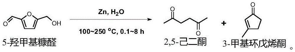 Method for preparing 2,5-hexanedione and 3-methyl cyclopentenone from 5-hydroxymethyl furfural