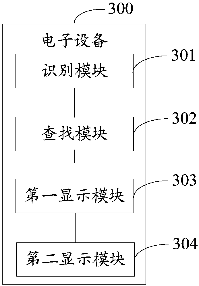 Texturing source material recommendation method and electronic equipment