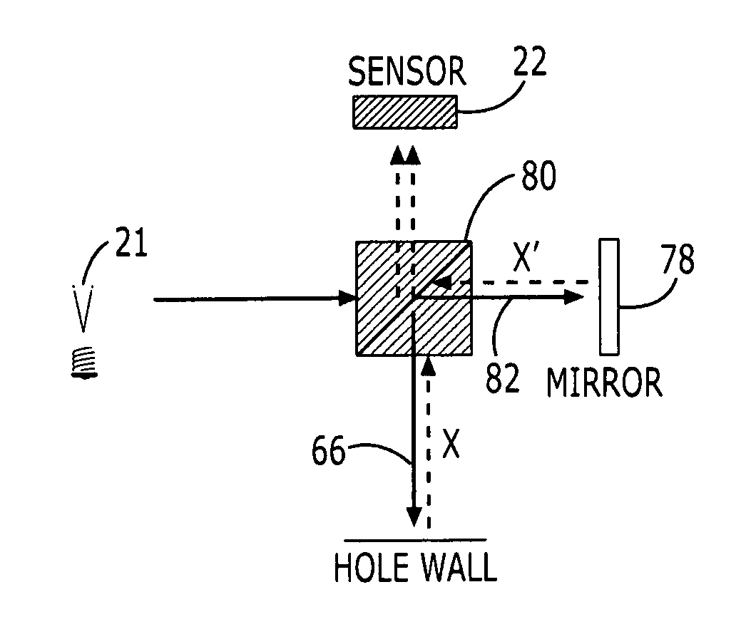 Apparatus for measuring characteristics of a hole and associated method