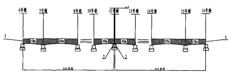 Point location movement control method of CPIII point on long-span continuous beam of high speed railway