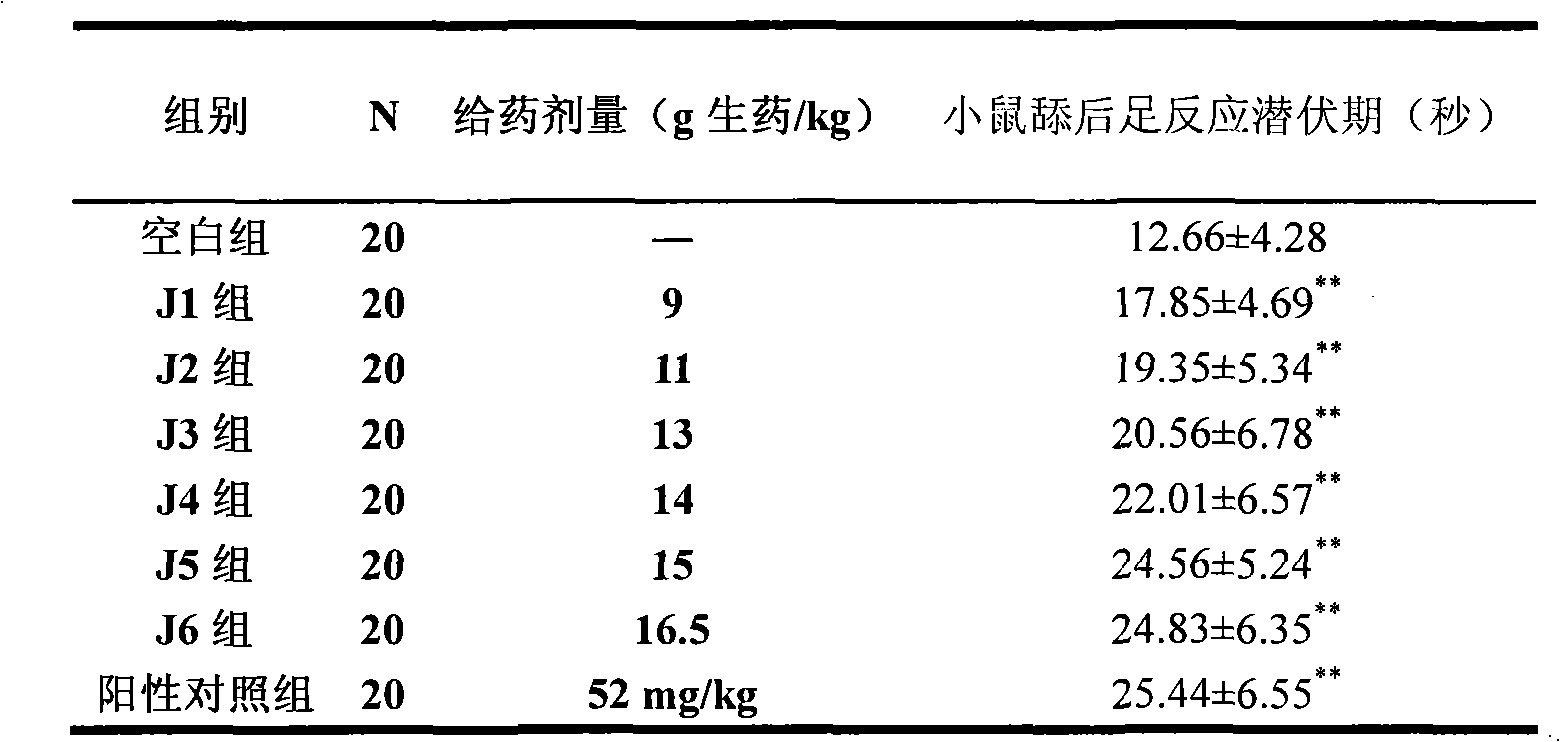 Medicine composition for treating arthritis and gout, preparation method and preparation and application thereof