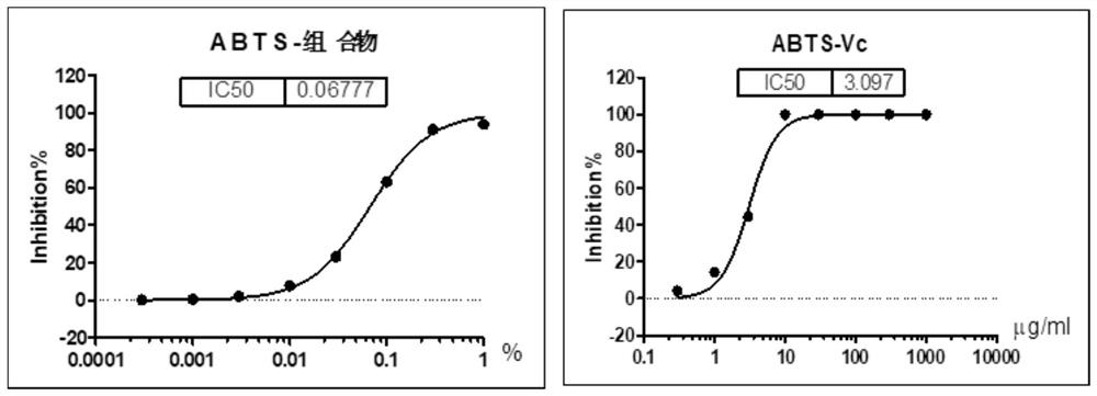 A plant extract composition with scalp care effect and its preparation method and application