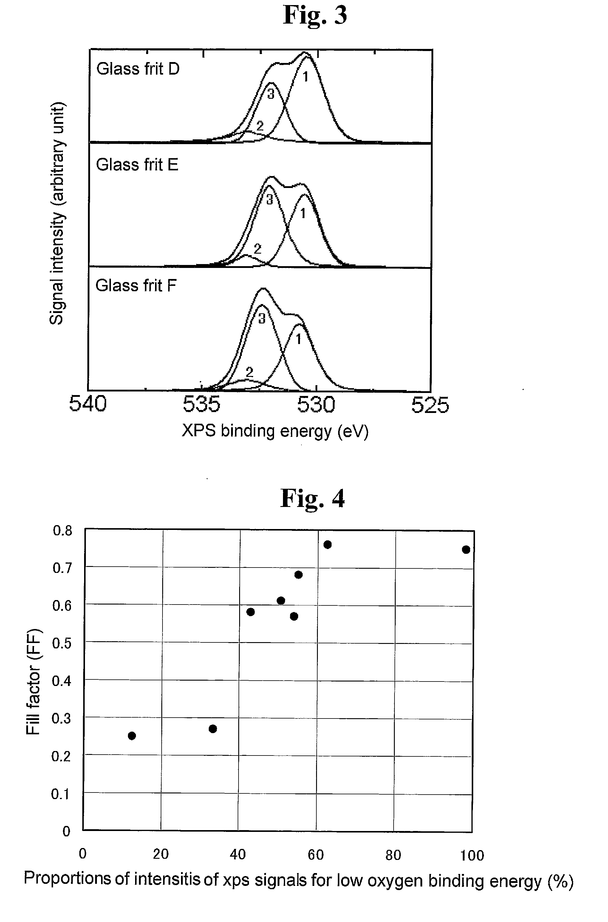 Conductive pastes for forming solar cell electrodes