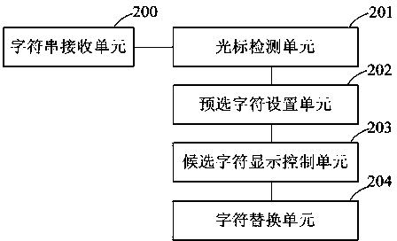 Character input error correction method and device