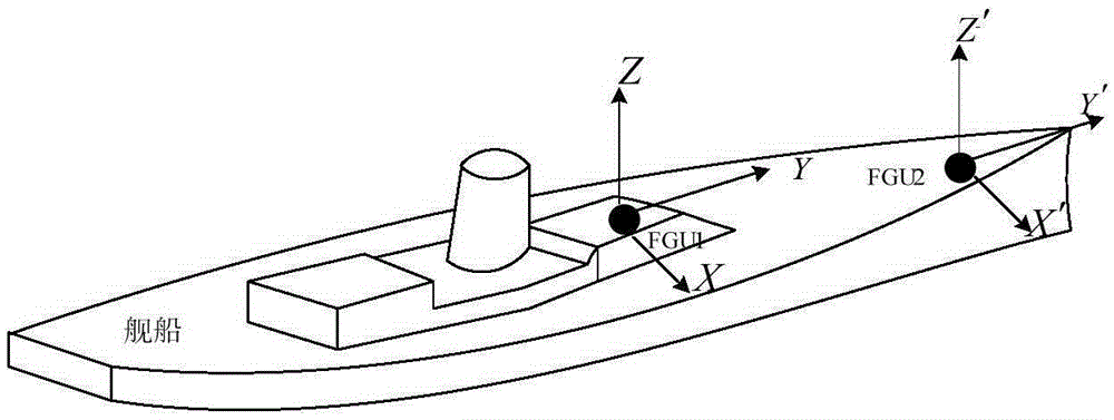 A hull deformation measurement method based on fiber optic gyro inertial navigation system