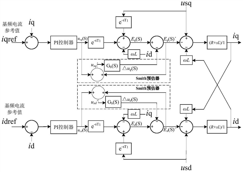 A High Frequency Oscillation Suppression Method for Flexible DC Transmission System