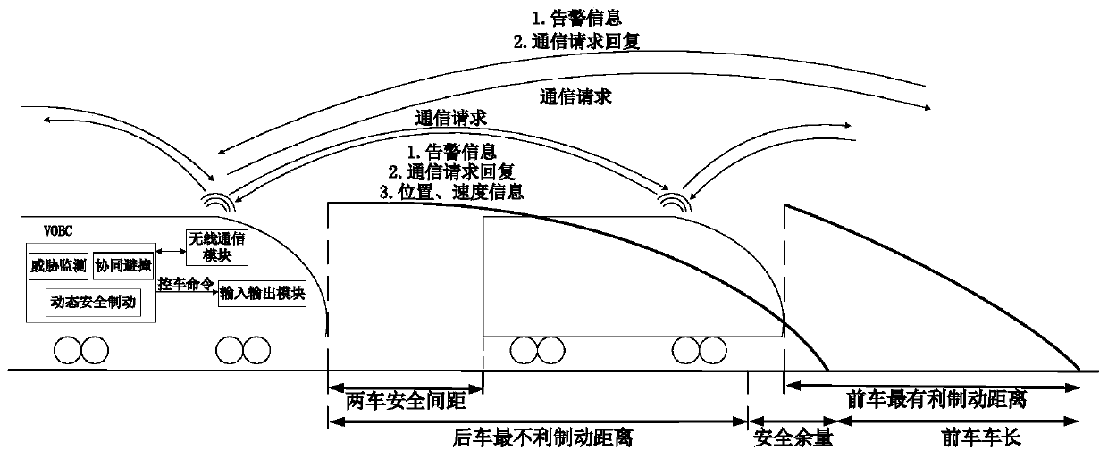 Train dynamic tracing safety protection model