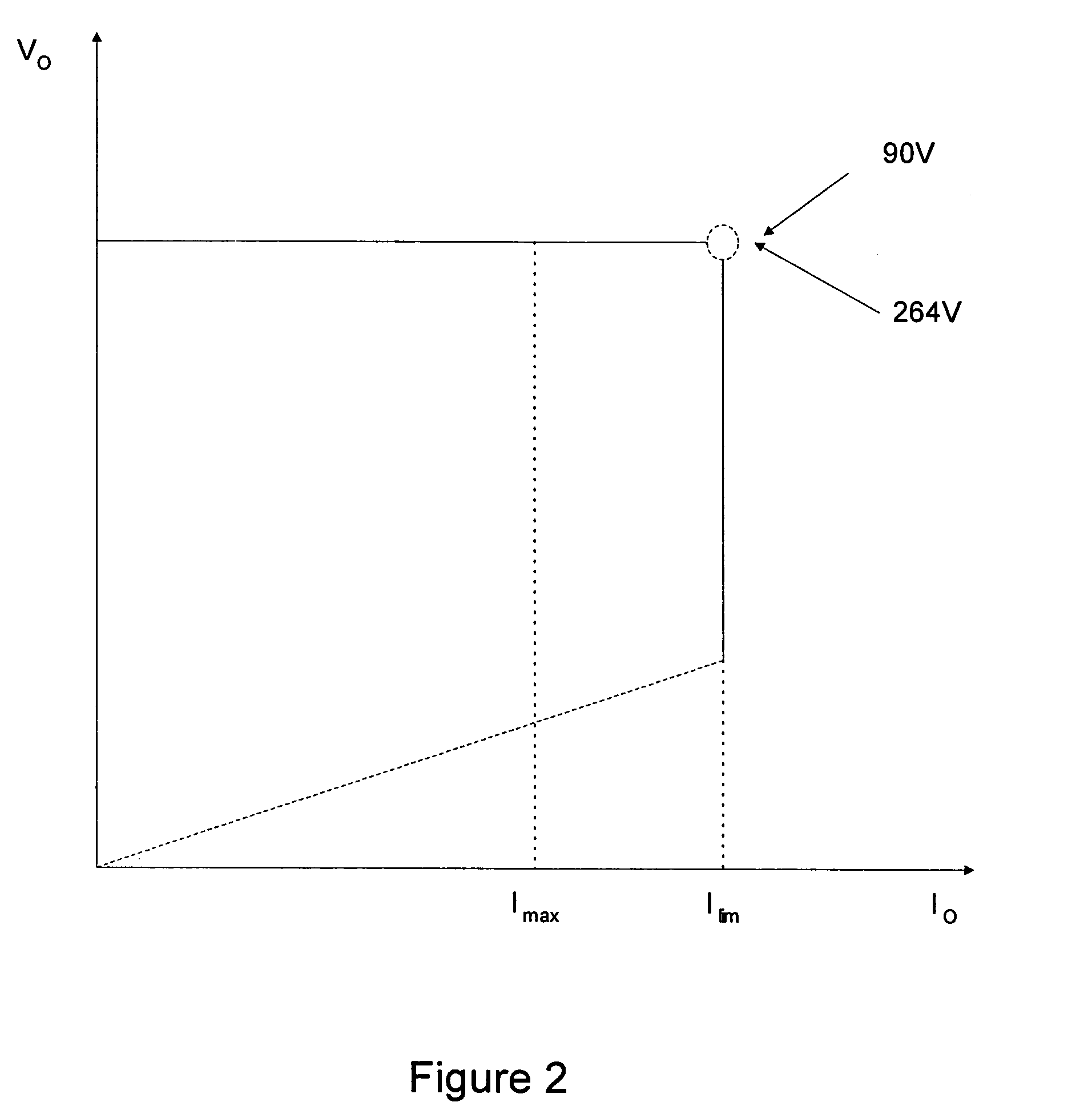 System and method for controlling current limit with primary side sensing