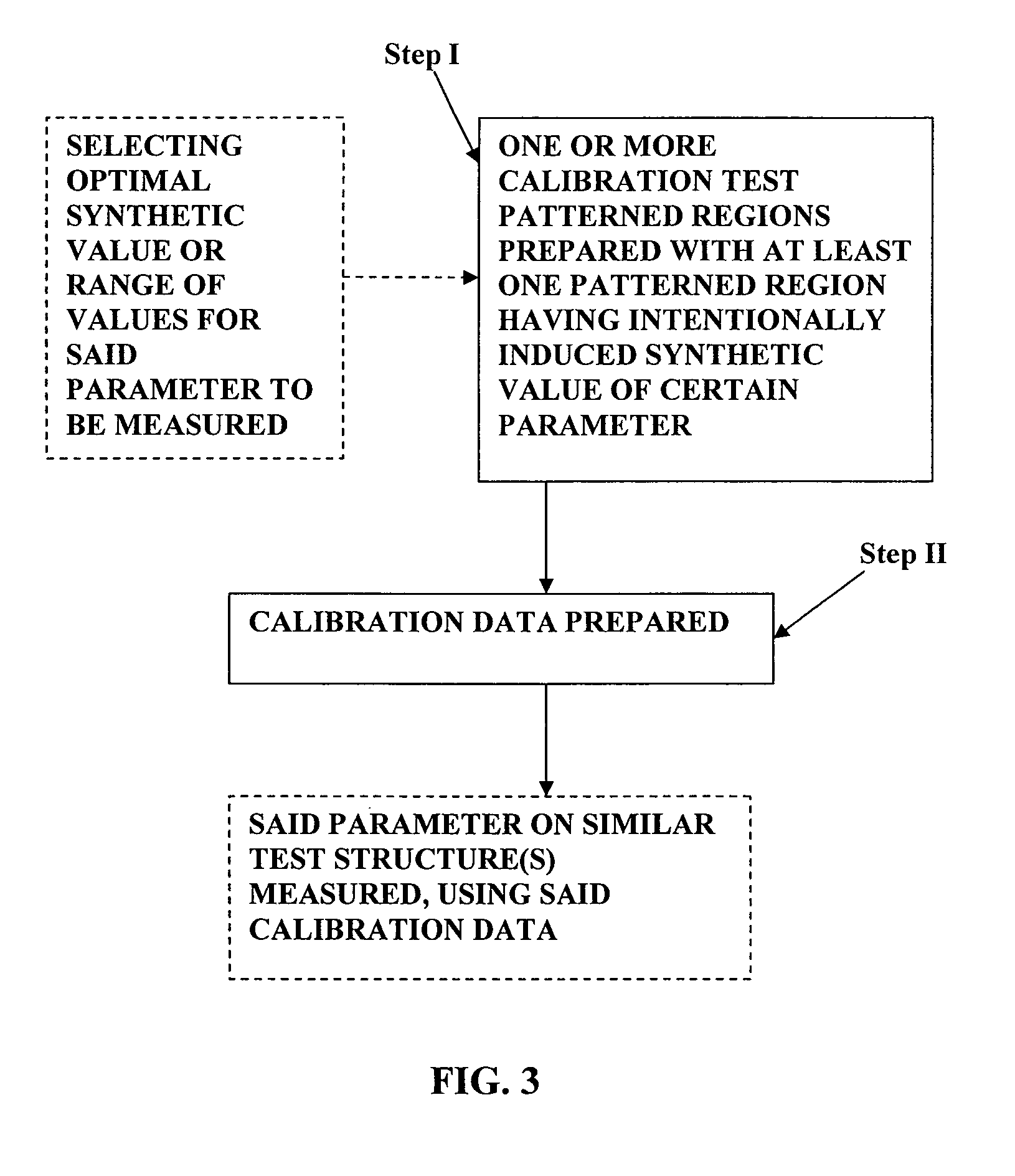 Method and system for measuring in patterned structures