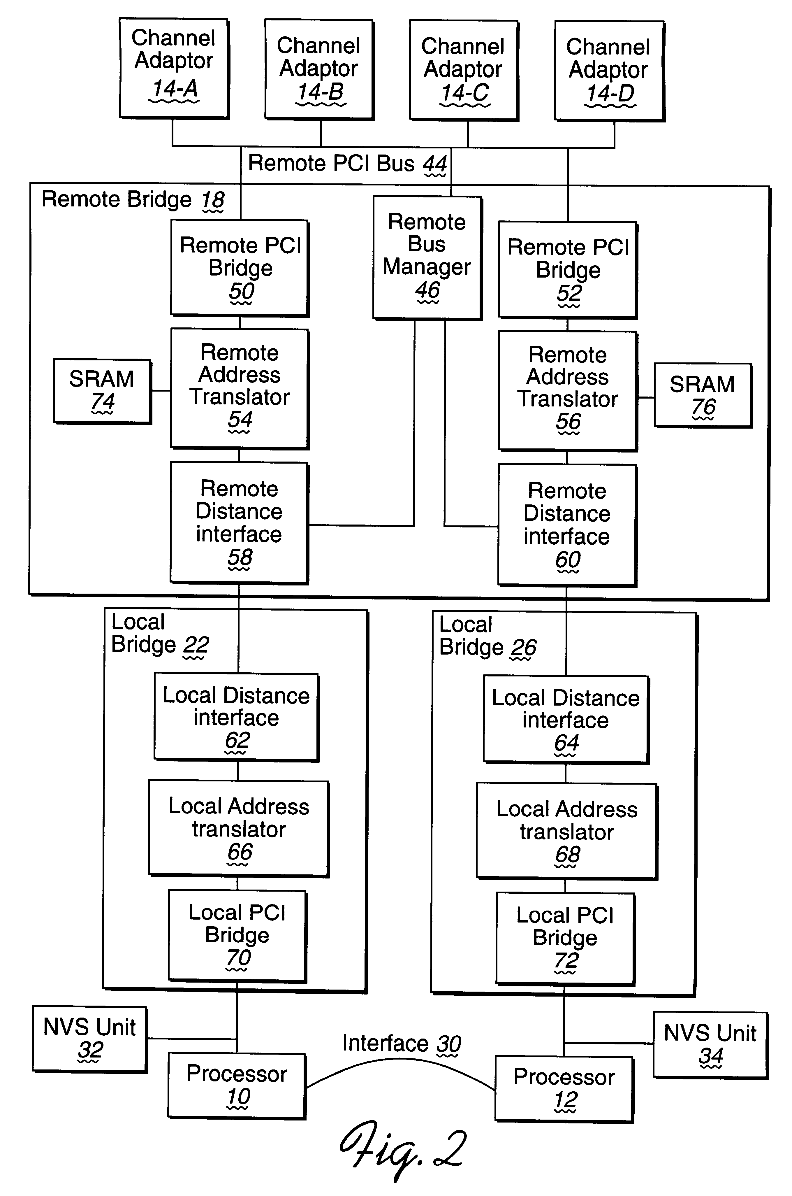 Error handling between a processor and a system managed by the processor