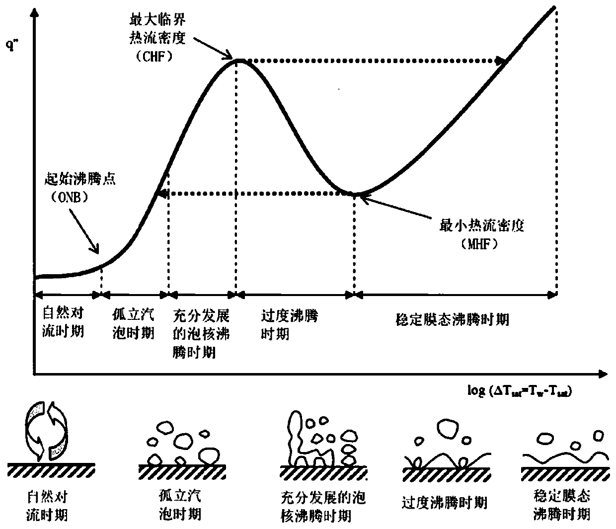 Active type heat transfer enhancement device and active type heat transfer enhancement method