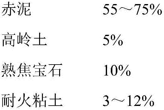 Antistatic ceramic prepared from large admixing amount red mud taken as raw material and sintered in roller kiln and preparation method thereof