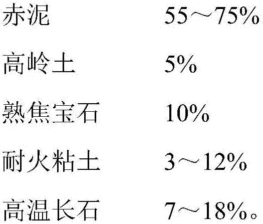 Antistatic ceramic prepared from large admixing amount red mud taken as raw material and sintered in roller kiln and preparation method thereof