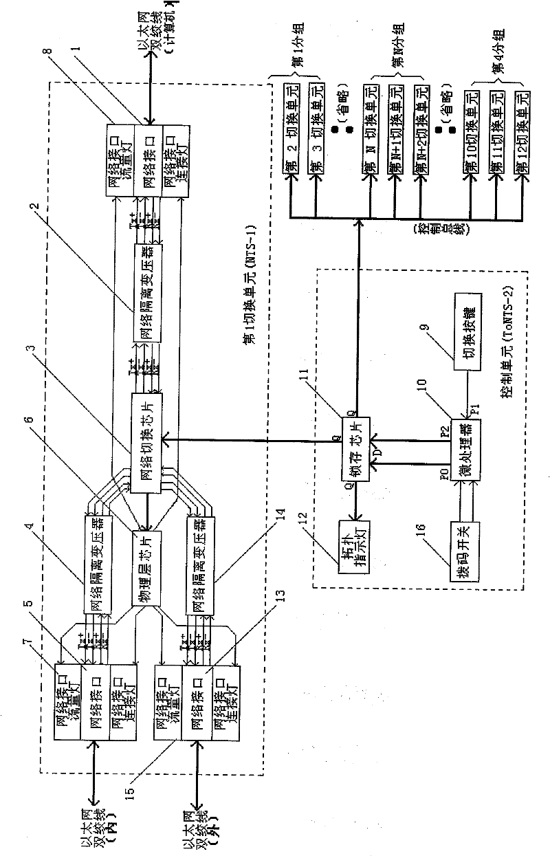 Method for switching between two types of network packets and network apparatus therefor