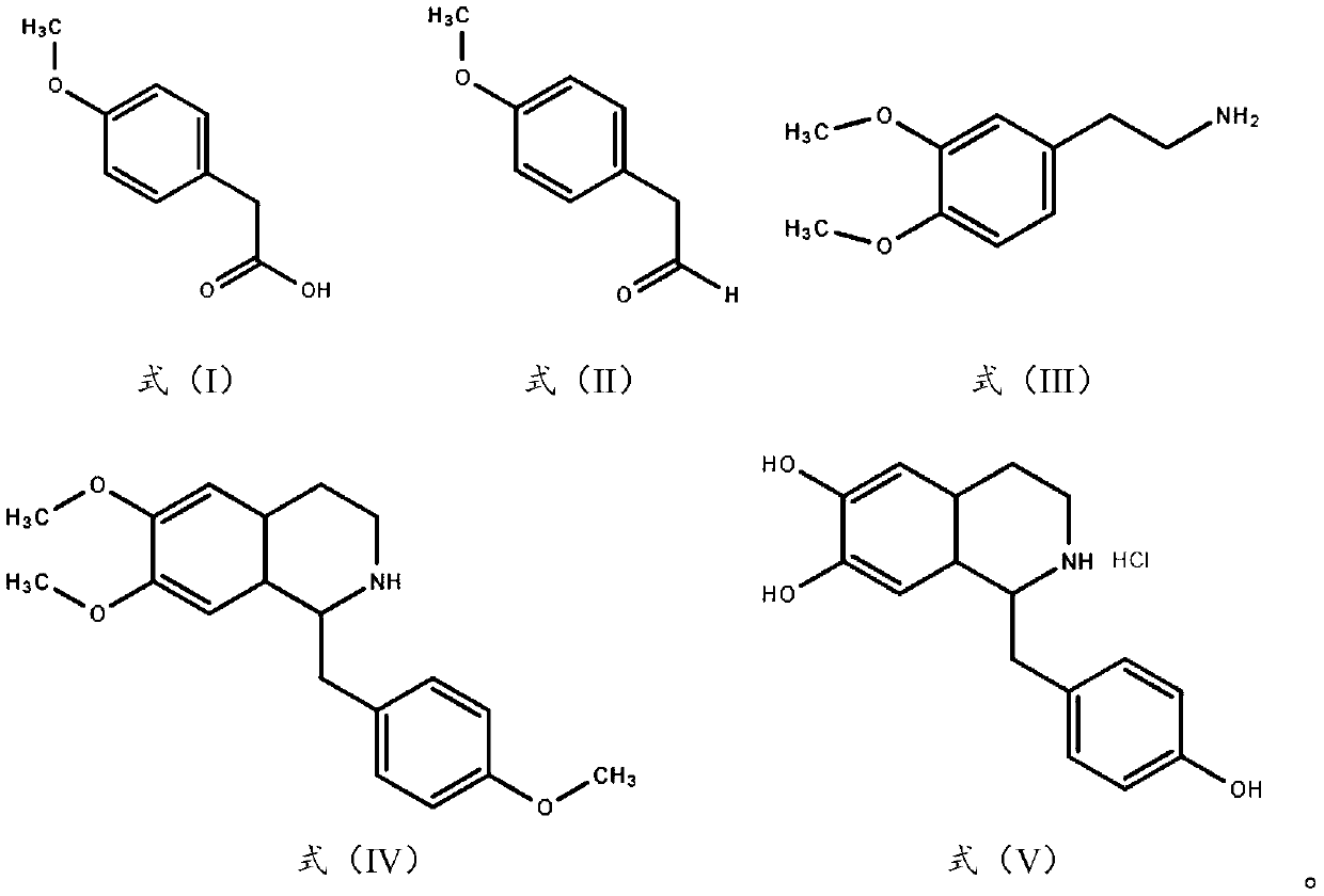 Synthesis technology of higenamine and pharmaceutical salt of higenamine