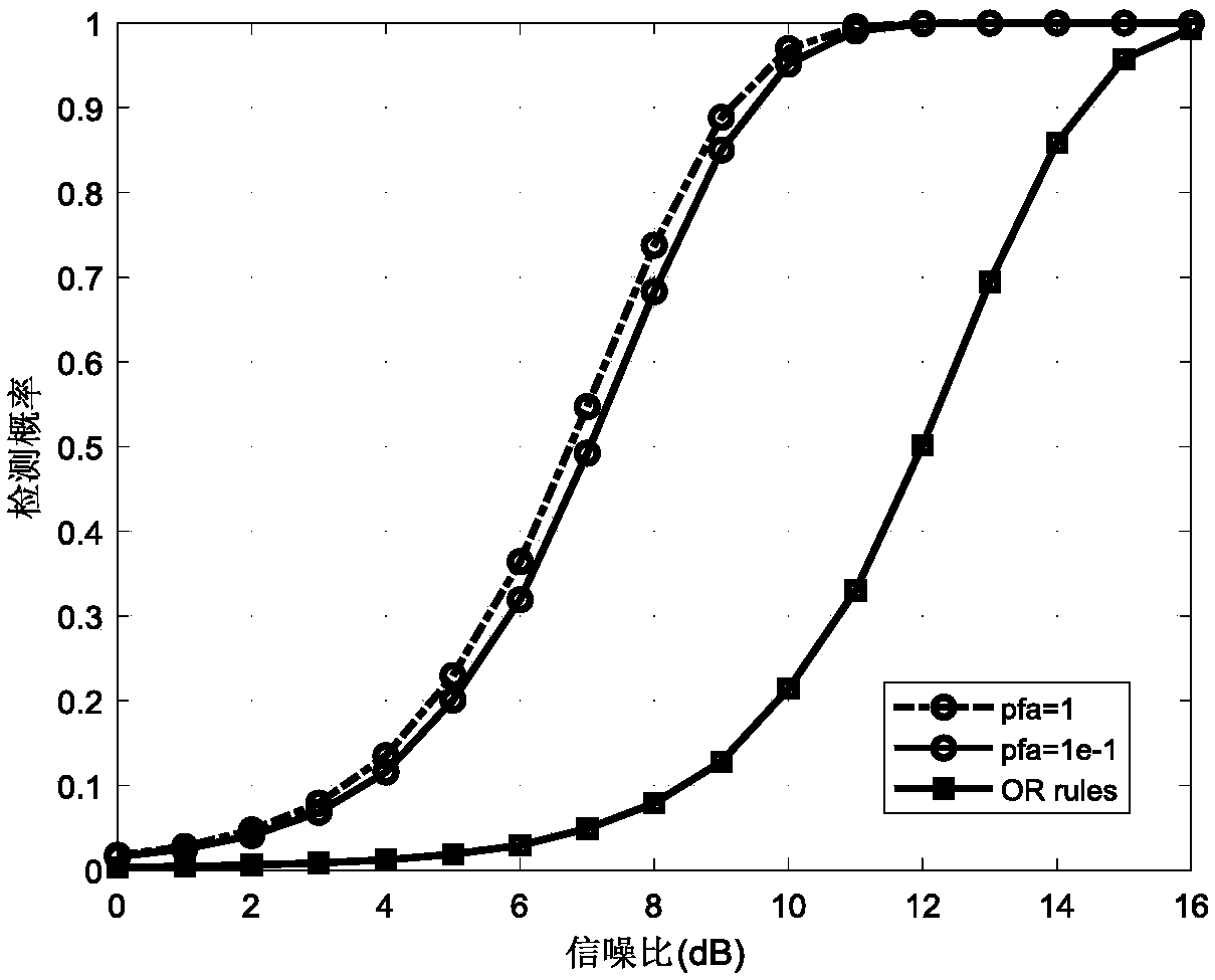 Double-threshold constant false alarm detection method under clutter subspace based on multistatic radar