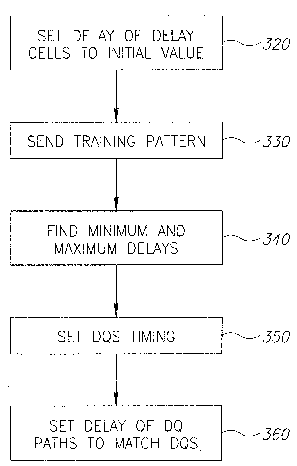 Apparatus, system, and method for bitwise deskewing
