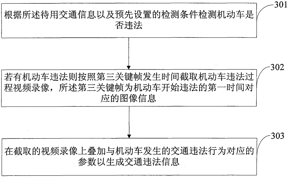 Method, device and system for monitoring road traffic information