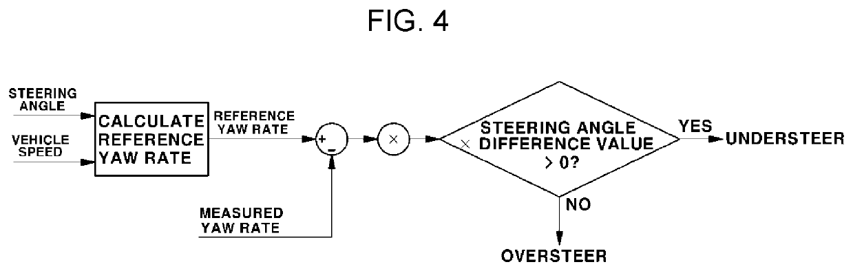 Control system of brake-by-wire device