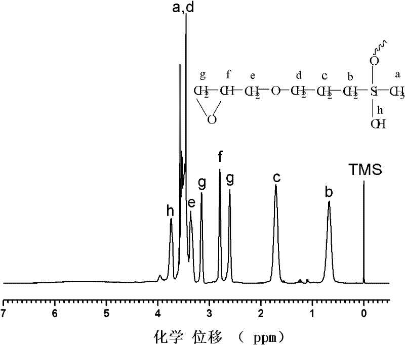 Hyperbranched polysiloxane and preparation method thereof