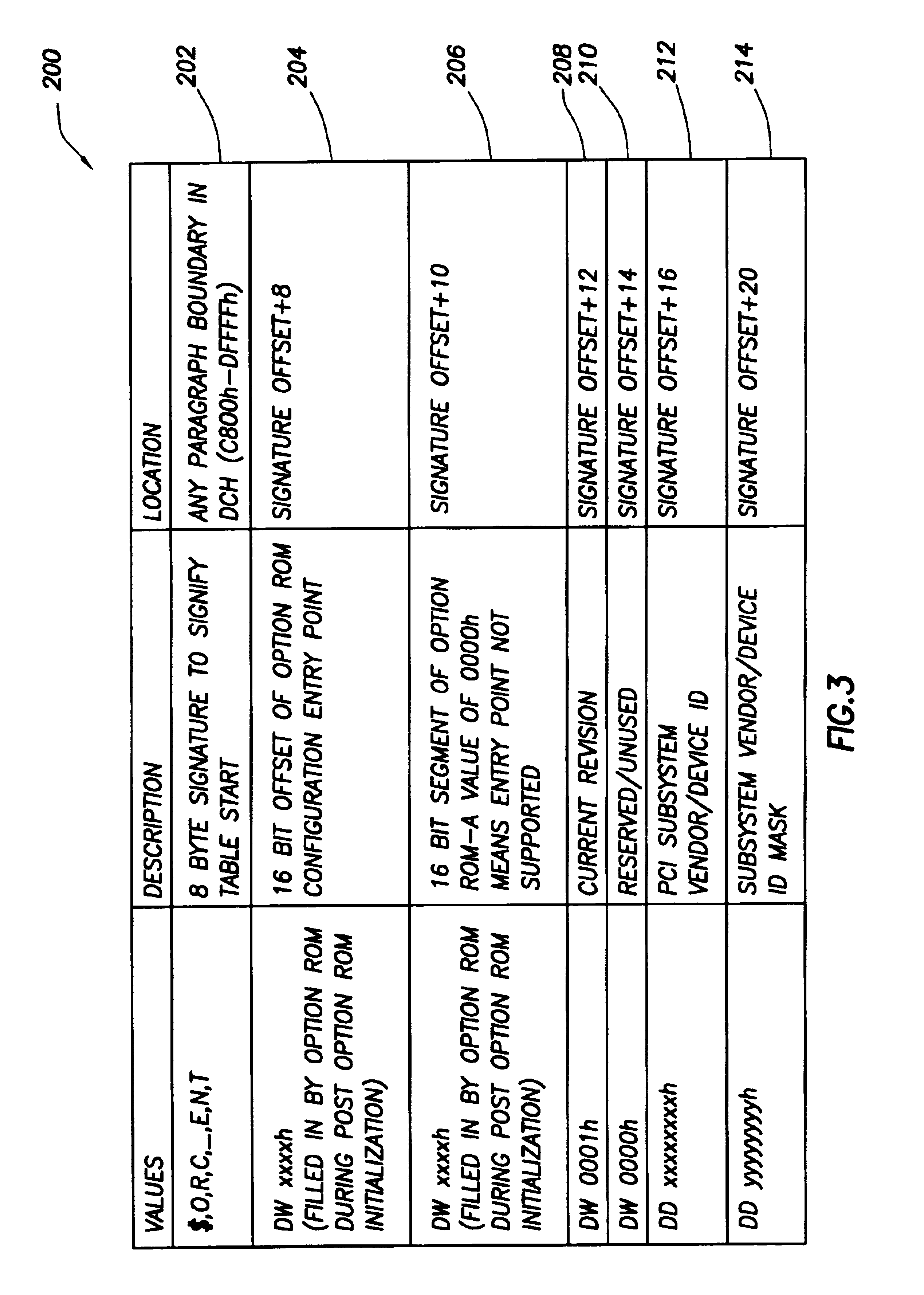Method for expansion and integration of option ROM support utilities for run-time/boot-time usage