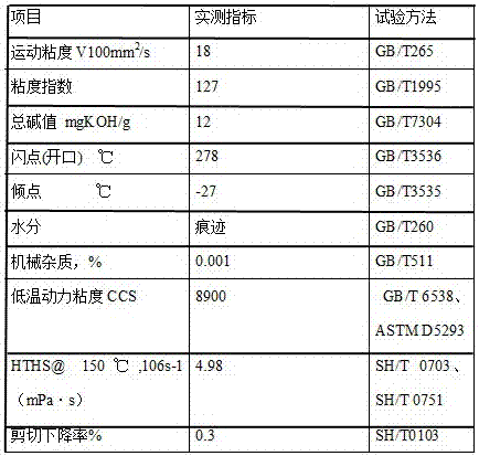 High-pressure-charging long-service-life diesel engine oil and manufacturing method thereof