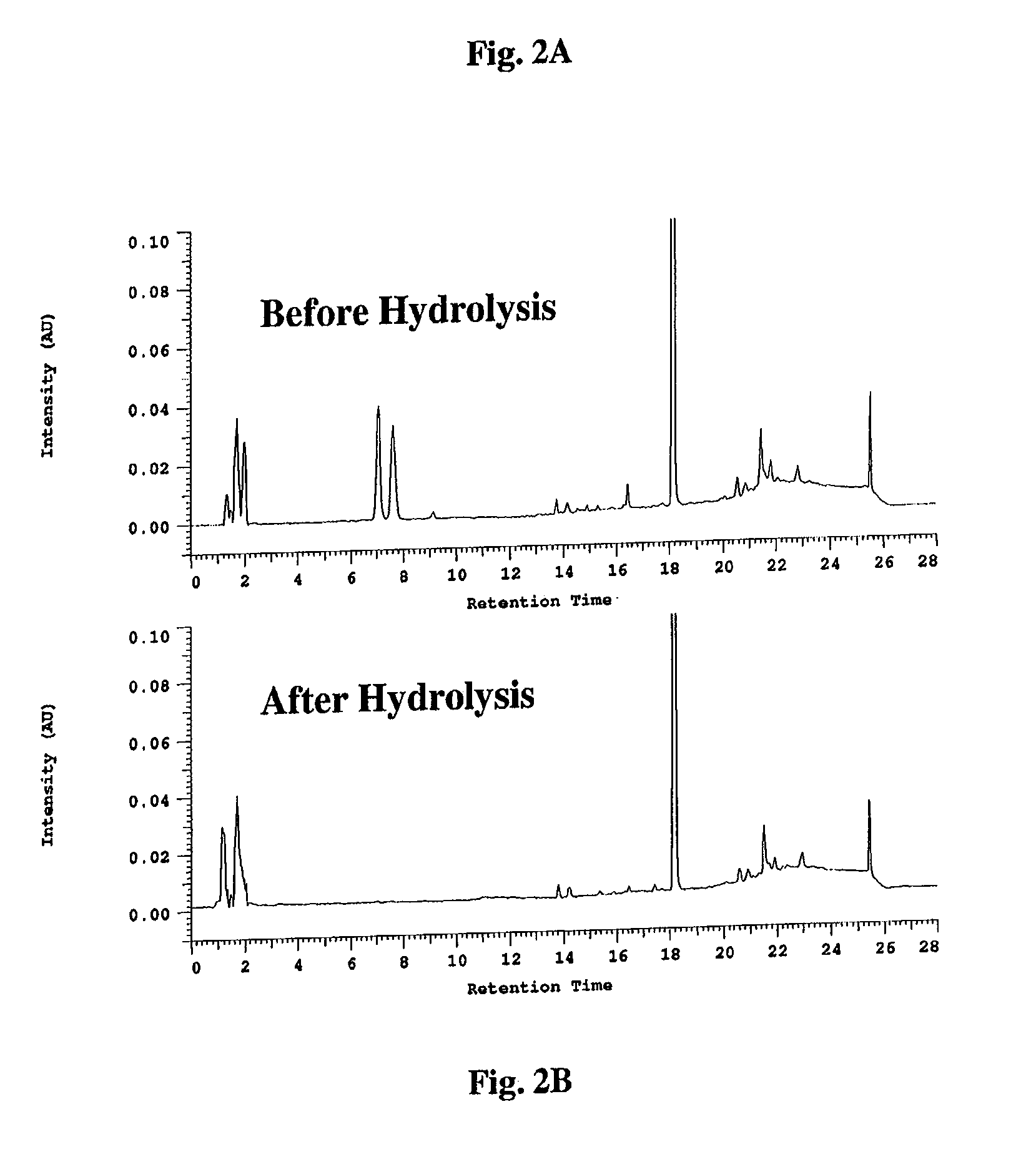 Compositions of bakuchiol and methods of making the same