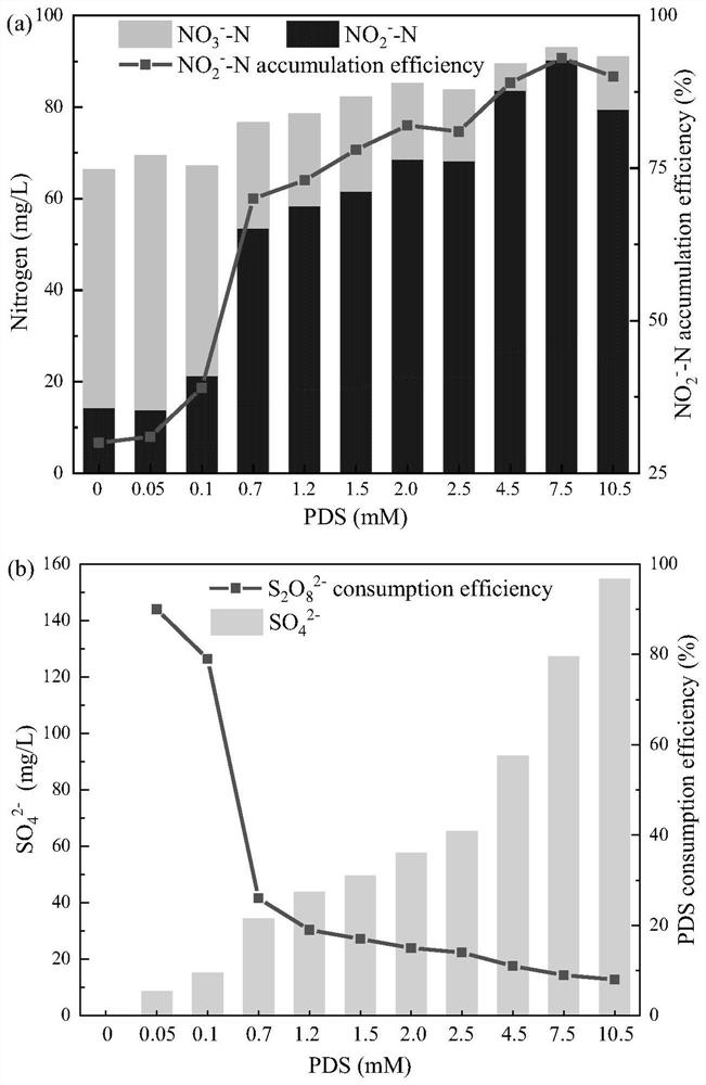 Method for improving nitrite accumulation in short-cut denitrification process