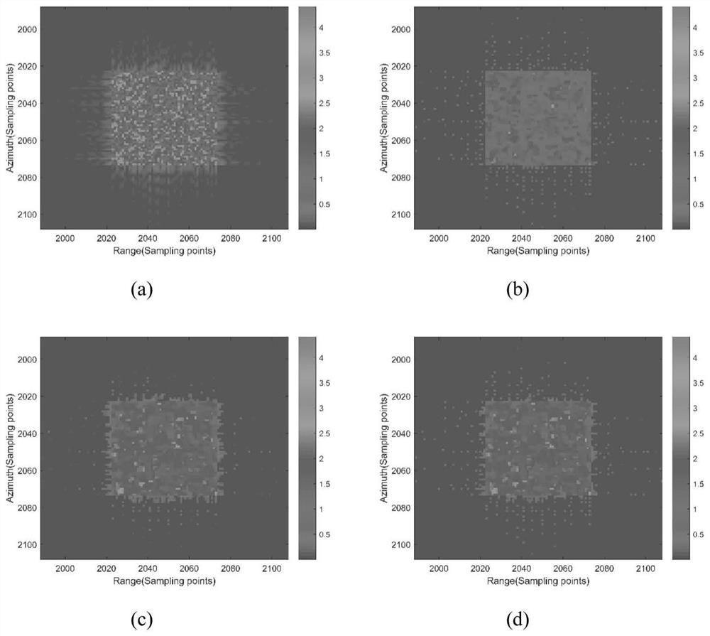 SAR imaging method based on non-convex total variation regularization