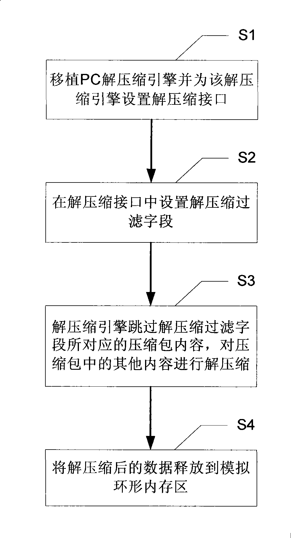 Method and device for decompressing mobile terminal zip file