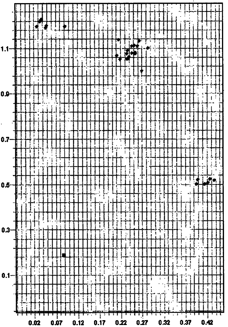 Method for detecting genotype of genes related to cell cycle control