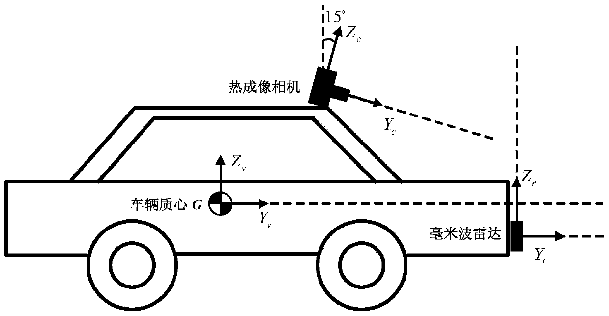 Vehicle detection method for intelligent vehicle under severe weather conditions